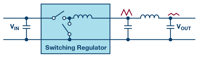 Generation of Low-Noise Voltages